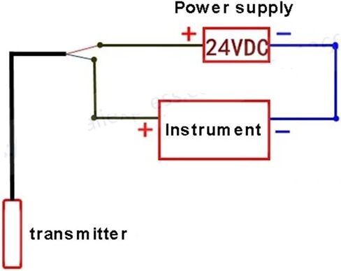 1m Liquid level transmitter 24VDC 4-20mA DC liquid level sensor with 3m cable water level transducer in Saudi Arabia