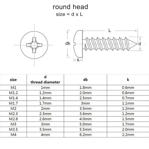 M1 M1.2 M1.4 M1.5 M1.7 M2 M2.3 M2.6 M3 M3.5 M4 M5 6/7mm Black Carbon Steel Cross Phillips Round Head Screw 100Pcs(6mm,M1.8 (100pcs)) in Saudi Arabia