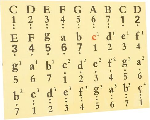 Milisten 3pcs Piano Keyboard Stickers for Keys Easy to Install Musical Notation Labels Removable Beginners in Saudi Arabia