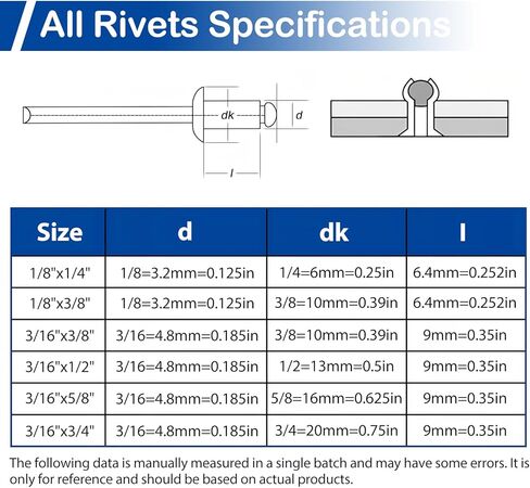 200Pcs 3/16" x 3/8" Black Pop Rivets with Washer Assortment Kit, 4.8 x 10mm Aluminum Blind Rivets, Stainless Steel Washers, Aluminum Grip and Steel Mandrel, for Metal/Automotive/Furniture/Instruments in Saudi Arabia