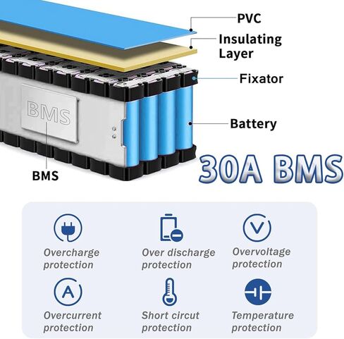 36V 14Ah Ebike Battery 36V Lithium Battery 36 Volt Electric Bike Batteries for 200W 400W 600W 800W 1000W Ebikes, Electric Bicycles, Scooters, ATVs, Motorcycles in Saudi Arabia