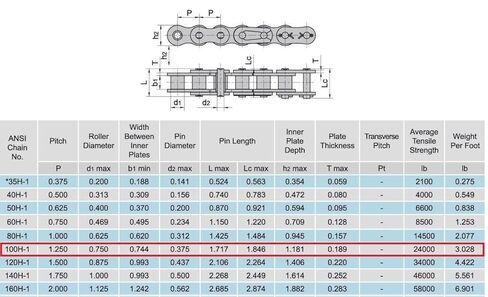وصلة توصيل سلسلة الأسطوانة الثقيلة Jeremywell 100H (4 قطع) in Kuwait