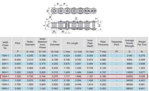 وصلة توصيل سلسلة الأسطوانة الثقيلة Jeremywell 100H (4 قطع) in Kuwait