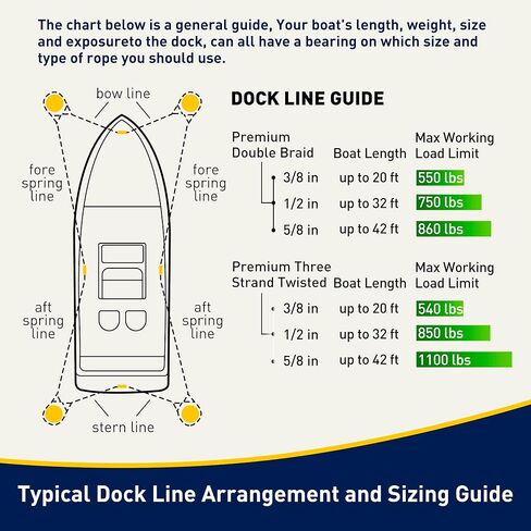 2 Pack Boat Dock Lines for Boat, 3/8" x 15' Marine Grade Boat Nylon Rope, Boat Ropes for Docking with Loop, Double Braided Boat Lines for Boats, Buoy, Jet Ski Mooring, Docking (Black) in Kuwait