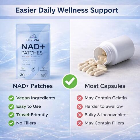 NAD+ لاصقات للنساء والرجال | NAD+ Patch للطاقة والشيخوخة الصحية | مكونات طبيعية لارتداء سهل ومريح (30 قطعة) in Kuwait