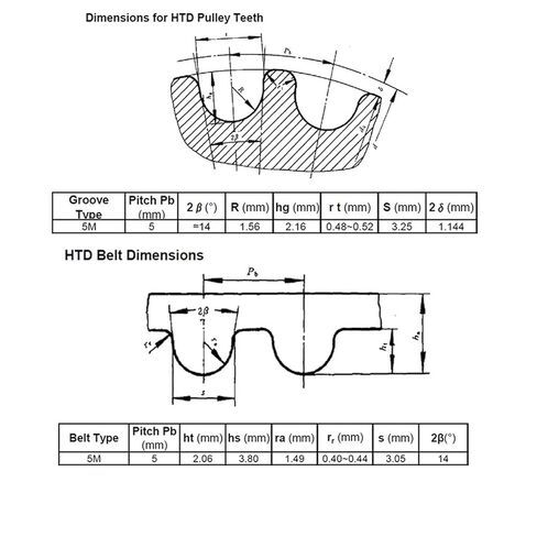 HTD 5M Timing Belt Pulley 20 Teeth 6mm Bore for 15mm Width Belt,5mm Pitch Aluminum 20T Timing Pulleys 20-5m-15-6mm in Saudi Arabia