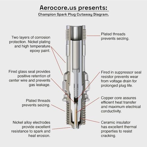 Champion RHB32S Aviation Spark Plug – FAA8130-3 Full Traceability Aerocore, Iridium Electrode, FAA‑Approved, Long Reach, OEM Aviation Plug for Lycoming & Continental Engines, ENGINE, AIRPLANE in Saudi Arabia
