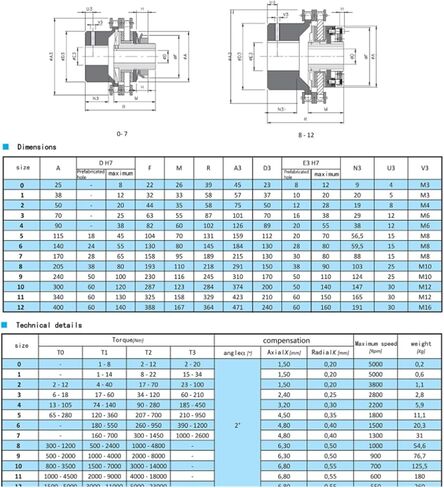BF3-T with Chain Coupling Friction Torque Limiter Safety Coupling Shaft Connection Overload Clutch Protector Torque Limiters in Saudi Arabia