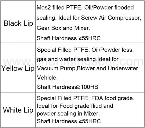 Oil Seal with Stainless Steel Housing Single Lip and Dual Lip Screw Air Compressor Spare Parts in Saudi Arabia