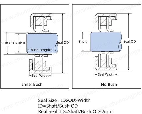 Oil Seal with Stainless Steel Housing Single Lip and Dual Lip Screw Air Compressor Spare Parts in Saudi Arabia