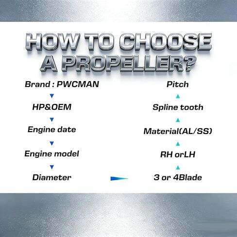 11 1/4" x 13" Pitch 3-Blade RH Propeller Compatible with Honda Outboard Engines (35-60HP) 35hp/40hp/45hp/50hp/60hp - 13 Tooth Premium Aluminum in Kuwait