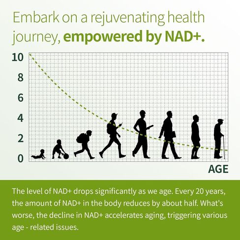 Premium NAD+ Supplement - Nicotinamide Riboside & Resveratrol 900mg – Fast-Absorbing Cellular Renewal Capsules for Energy, Anti-Aging & Brain Health – Vegan, Non-GMO, 200 C in Saudi Arabia
