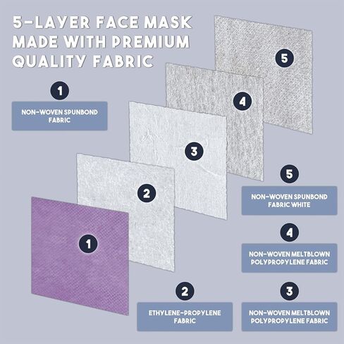 Lutema 5-Ply Disposable Fish Style Face Mask - Made in USA | 3-Panel Flat Fold Design Structure | For Men & Women (5pcs) in Saudi Arabia