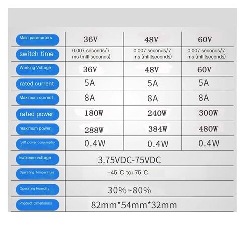 مفتاح نقل تلقائي لإمداد الطاقة المزدوج 5 فولت - 60 فولت تيار مستمر، سرعة تحويل تصل إلى 8 مللي ثانية in Kuwait