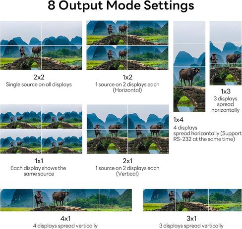 BOOBRIE 4K60 Video Wall Controller 1x4, True 4K@60Hz HDMI Input Output Wall Processor Support 2x2 1x2 1x3 1x4 2x1 3x1 4x1, FPGA Chip for Zero-Lag, 180° Rotation, Edge Mask, Max 4 TVs into 1 Wall in Saudi Arabia