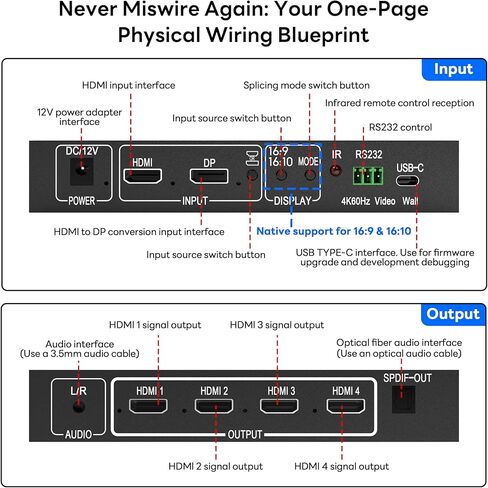 BOOBRIE 4K60 Video Wall Controller 1x4, True 4K@60Hz HDMI Input Output Wall Processor Support 2x2 1x2 1x3 1x4 2x1 3x1 4x1, FPGA Chip for Zero-Lag, 180° Rotation, Edge Mask, Max 4 TVs into 1 Wall in Saudi Arabia