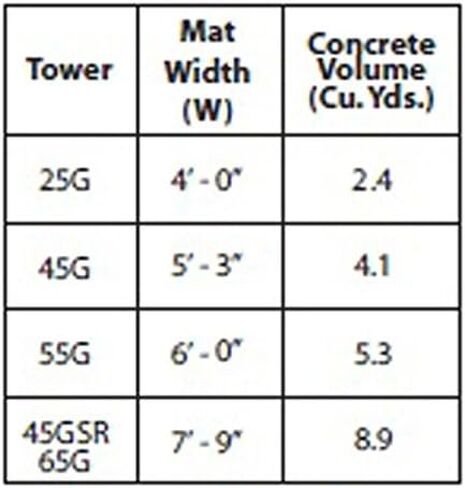 ROHN 30' برج إضاءة برج صناعي من الصلب ذاتي الدعم، تشطيب مجلفن، بدون ثلج in Kuwait