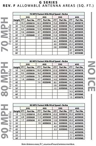 ROHN 30' برج إضاءة برج صناعي من الصلب ذاتي الدعم، تشطيب مجلفن، بدون ثلج in Kuwait