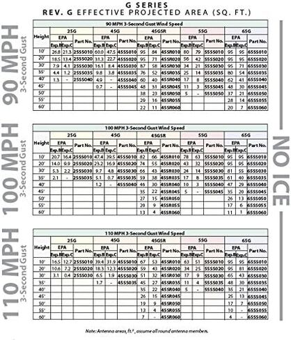 ROHN 30' برج إضاءة برج صناعي من الصلب ذاتي الدعم، تشطيب مجلفن، بدون ثلج in Kuwait