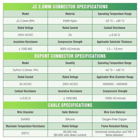 لوحة توصيل أسلاك توصيل مرنة من السيليكون 24AWG 20 سم 5 مجموعات/40 قطعة لـ 6 Dupont 2.54mm 1-Pin إلى JC 2.0mm 6-Pin موصل التوصيل بين المحرك، وحدة DIY وكابل لوحات التوسيع/التطوير in Kuwait