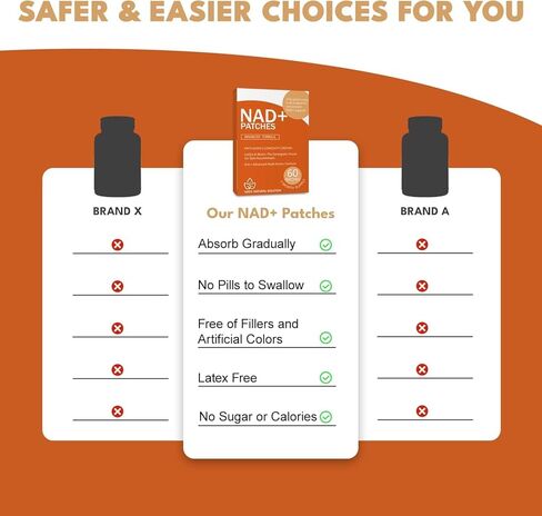 NAD+ Patches Easy to Use Comfortable All-Day Wear Vegan, Water-Resistant 60 Patches in Saudi Arabia