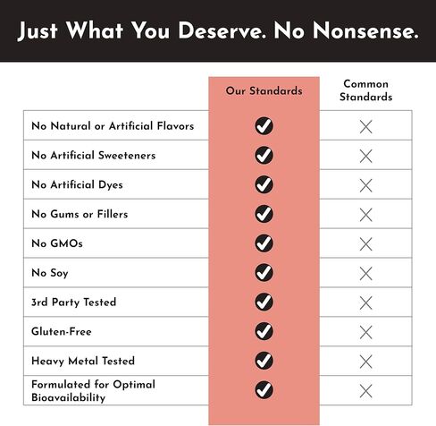 JUST INGREDIENTS NAD+ Supplement – 60 Capsules – Supports Cellular Energy, Healthy Aging, Mitochondrial Function & DNA Repair – with Nicotinamide Riboside, Resveratrol, Beet Root & NAD3® Complex in Kuwait