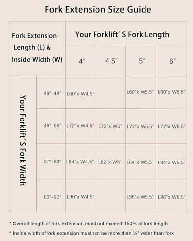 Heavy Duty Forklift Extensions - 72" Length x 5.5" Width (1 Pair) - 4600lbs Load Capacity - Compatible with Forklifts, Lift Trucks & Pallet Loaders in Saudi Arabia