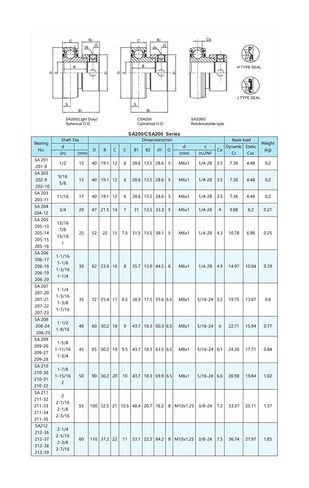 1 قطعة SA205 25X52X22MM محمل كروي خارجي مع كم غريب الأطوار in Kuwait