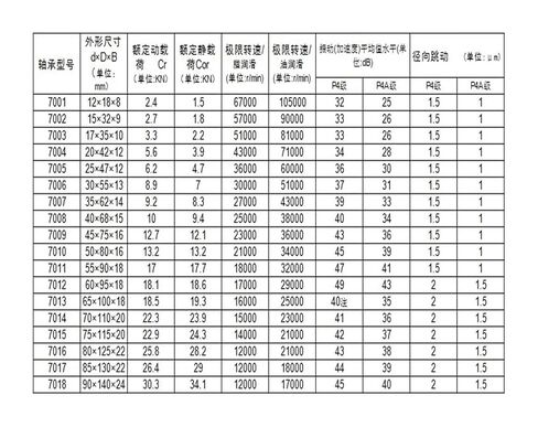 1 قطعة 7004 7004AC 7004AC/P5 20X42X12 محامل للاتصال الزاوي محامل المغزل ABEC-5 25 زاوية الاتصال in Kuwait