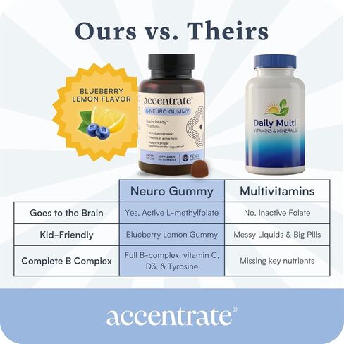 التركيز على الصمغ العصبي للأطفال | يدعم الانتباه والمزاج | حمض الفولينيك والميثيلفولات | مركب فيتامين ب الكامل مع SpectraFolate™ | ملحق MTHFR | لا يوجد مكونات صناعية | 30 علكة in Kuwait