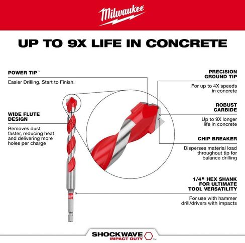 Milwaukee Electric - 10PC. Shockwave Impact Duty Carbide Hammer Drill B in Saudi Arabia