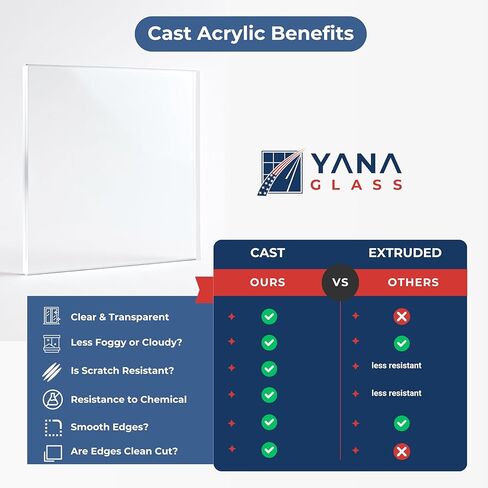 قطع مخصص من Yana لحجم ورقة أكريليك شفافة بسمك 1/4 بوصة (6 مم) - لوحة زجاجية مستطيلة ومربعة مقطوعة حسب أبعادك الدقيقة - زجاج شبكي شفاف للاستخدام بنفسك، وإطارات الصور، وأسطح الطاولات، واللافتات in Saudi Arabia