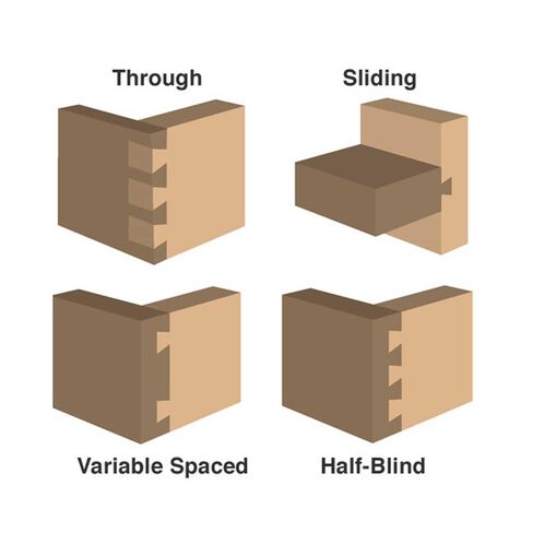 134-0852 Dovetail 1/2 X 10 Degree X 1/4 Inch Shank in Kuwait