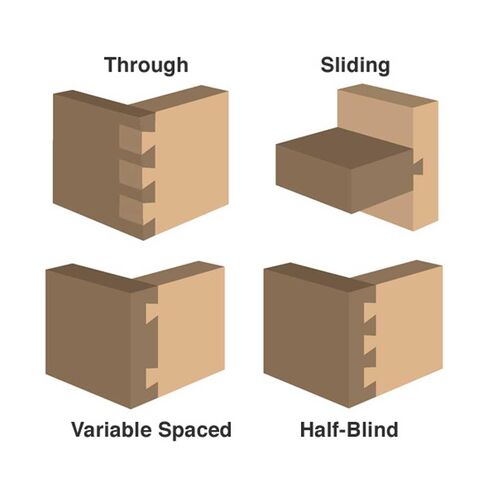 134-0522 Dovetail 5/16 X 8 Degree X 1/4 Inch Shk in Kuwait
