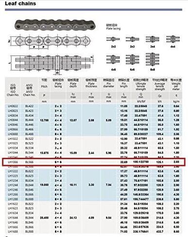 Jeremywell BL566 سلسلة أوراق 10 أقدام لصواري الرافعة الشوكية، رفع مع وصلة توصيل واحدة in Kuwait