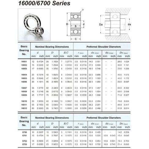 Power Transmission Products 16006 High Temperature Bearing 30559mm 500 Degrees Celsius Thin Section Bearings Full Ball TB16006 in Saudi Arabia