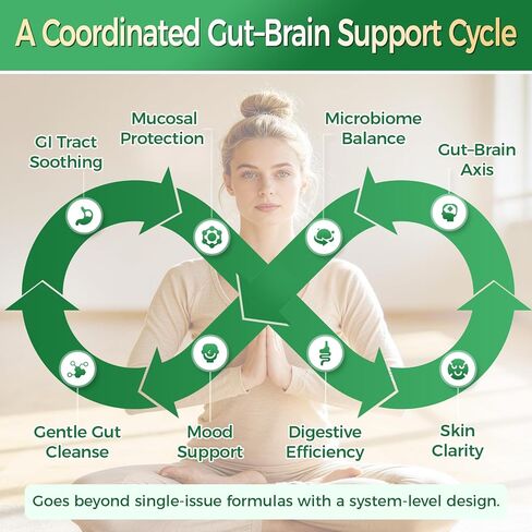 إنزيمات الجهاز الهضمي من جرين بيبول للنساء والرجال - كبسولة لطيفة لتنظيف الأمعاء وصحتها مع الدردار الزلق، والكلوروفيل، والسبيرولينا، ومركب البروبيوتيك - مكمل أمعاء حساس كامل 60 قيراط، استخدام لمدة 30 يومًا in Kuwait