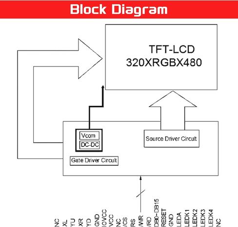 3.5 Inch TFT LCD Touch Screen Display Module 480 x 320 Resolution 4-Wire SPI Interface ILI9488 Driver Chip with Touch Pen Compatible with Arduino Raspberry Pi STM32 in Saudi Arabia