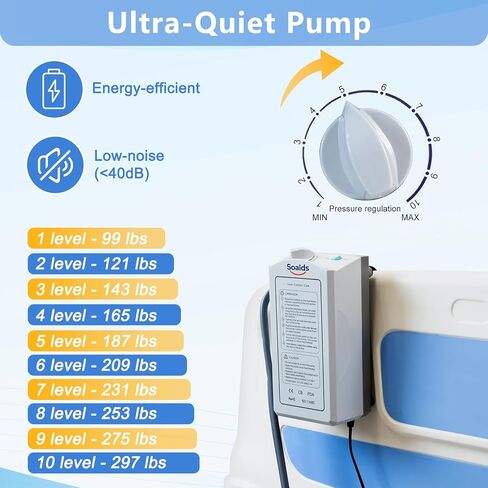 Medical Alternating Air Pressure Mattress Topper for Bedsore Relief with Quiet Pump Movable Door, 20 Cells Durable Pad for Bedridden Patients in Long-Term at Home & Hospital in Saudi Arabia