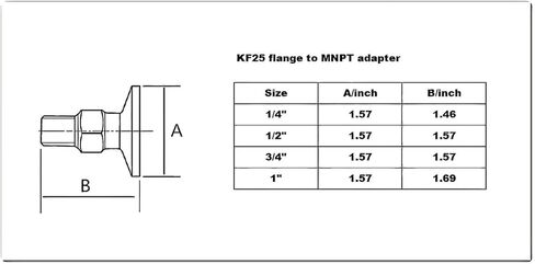 محول ذكر من الفولاذ المقاوم للصدأ KF-25 إلى NPT، وشفة ISO-KF NW-25 إلى محول تركيب الأنابيب الملولبة (1/2 بوصة NPT) in Kuwait