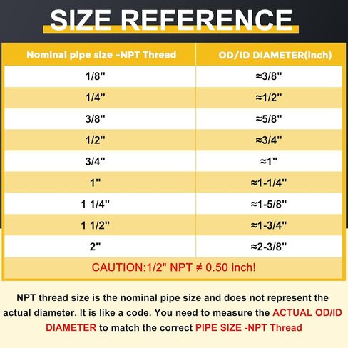 METALLIXITY 2 قطعة تركيب الأنابيب النحاسية، 3/8 بوصة NPT ذكر x 1/8 بوصة NPT ذكر خيط نحاسي حلمات سداسية محول تمديد لصنبور الحوض/الدش in Kuwait