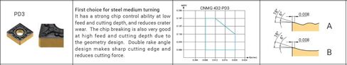 CNMG 542-PD3 AC152P / CNMG 160608E-PD3 AC152P 10 Pieces Indexable Inserts - Free Shipping in Saudi Arabia