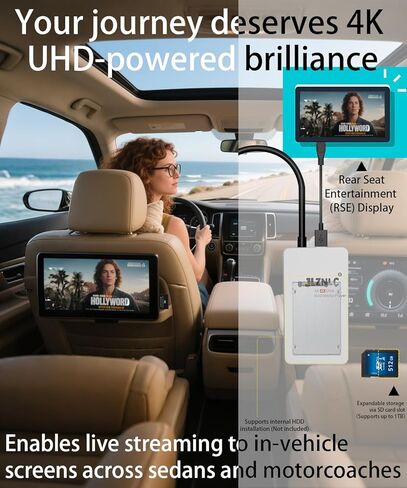 مشغل وسائط بدقة 4K Ultra HD وحاوية محرك أقراص ثابتة 2 في 1 | التشغيل التلقائي والاستئناف | يدعم USB، MicroSD، 2.5 بوصة/3.5 بوصة SATA HDD | تشغيل H.265، H.264، MP4، MKV للافتات الرقمية والفيديو المنزلي in Kuwait