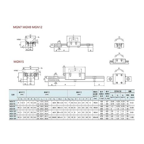 1 Linear Guide Rail MGN15 100-550mm + MGN-C Block(250mm) in Saudi Arabia