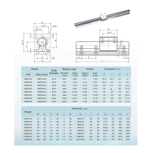 2PCS Linear Guide + 4PCS Bearing seat R25 300-1200MM(600mm) in Saudi Arabia