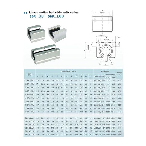 2PCS Linear Guide + 4PCS Bearing seat R25 300-1200MM(600mm) in Saudi Arabia