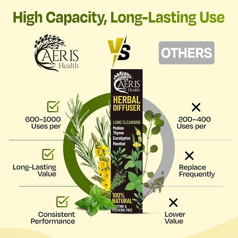 قلم نشر الروائح العلاجية بالأعشاب من مولين – جهاز العلاج العطري النباتي | مزيج طبيعي مع المولين والزعتر والأوكالبتوس والمنثول | رائحة نظيفة ومنعشة | لا إضافات صناعية in Kuwait