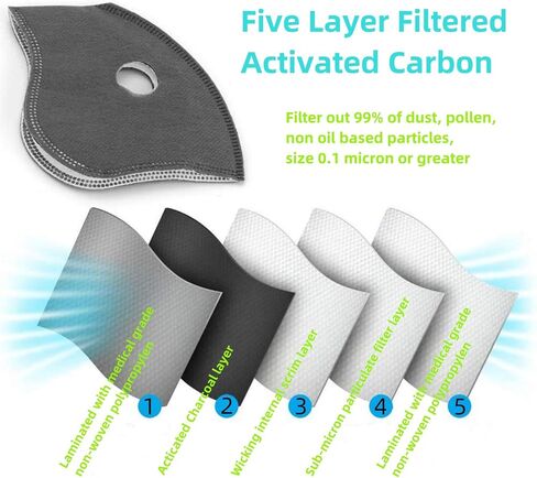 Facemask Loops Painter Face Dust Mask,Reusable Extra with 8 Activated Carbon Filters 2 valves for Woodworking Mowing Grinding in Saudi Arabia