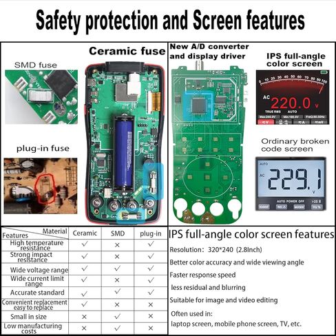 Oscilloscope Multimeter 702 Handheld Digital multimeter with True RMS, 48MSa/s Sampling Rate, 10MHz Bandwidth in Kuwait