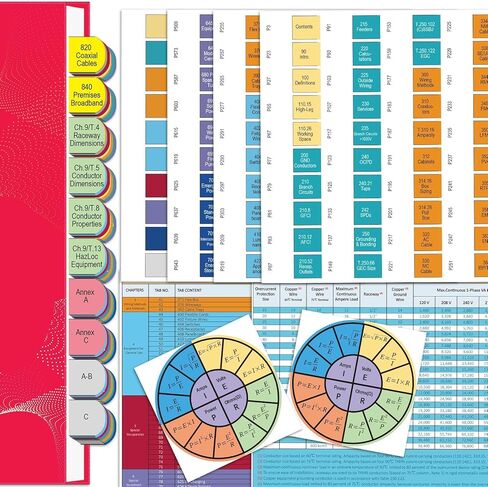 Electrical Code Tabs for The 2023 NEC (Book not Included). Color-Coded with 120 Pre-Printed & 40 Blank Plastic Tabs, Includes Page Index, Ohm's Law Stickers, Wire Chart & Formulas in Kuwait
